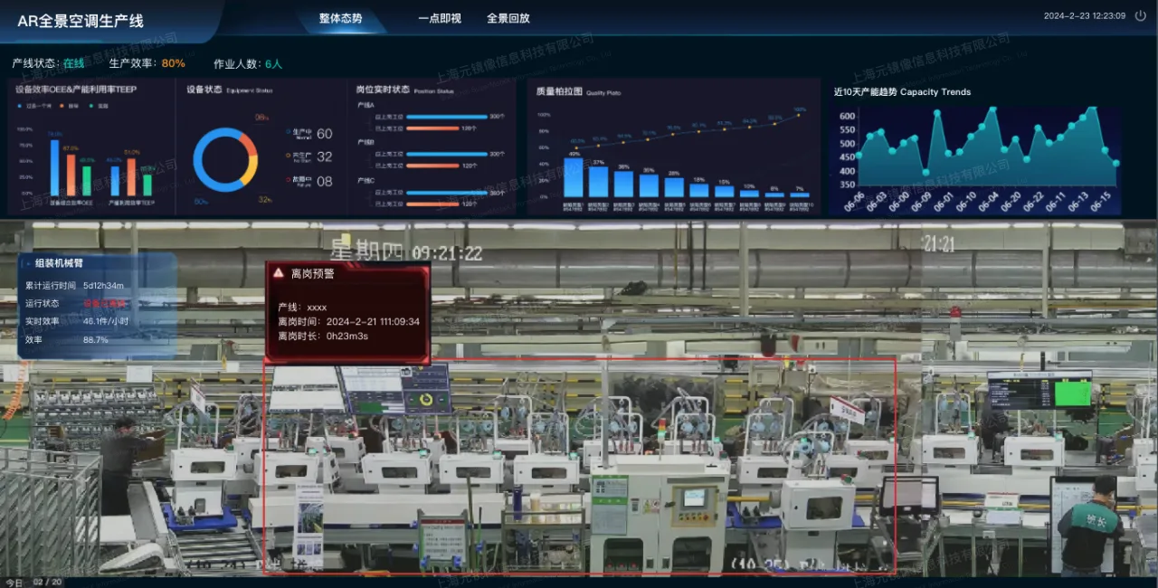 Workshop / Production Line Panoramic Video Solution